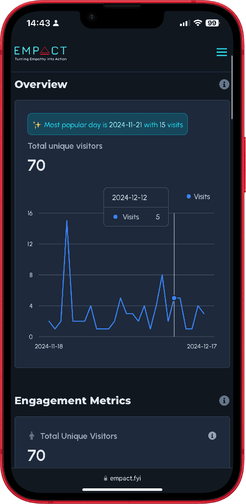 Track Engagement Metrics